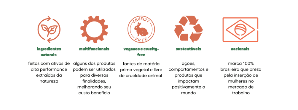 Cosméticos Naturais